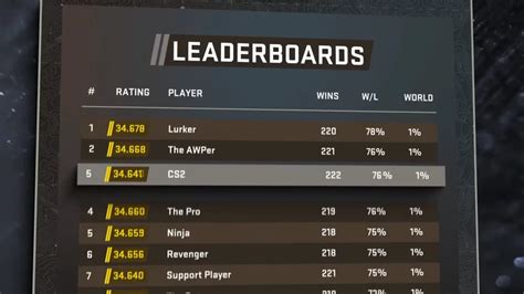 CS:GO and CS2 monthly players Steam 2024 .